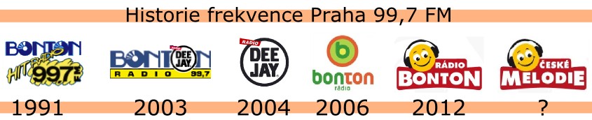 Historie frekvence Praha 99,7 FM Historie frekvence Praha 99,7 FM