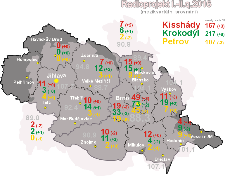 Radioprojekt_42