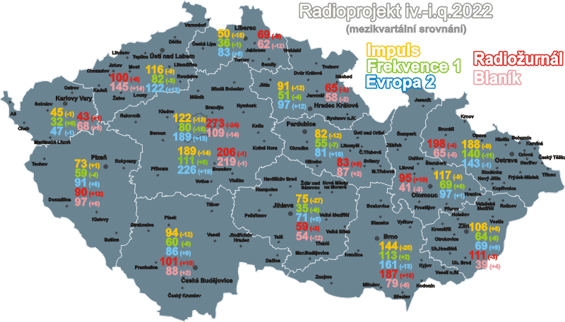 radioprojekt_62_leaders