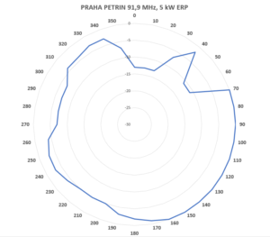 CTU_vyzarovak_91_9_PRAHA