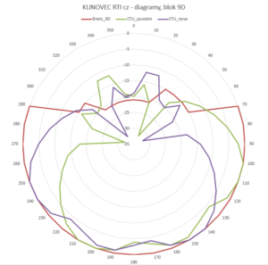 KLINOVEC_RTI_9D